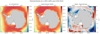 JFM Potential Density