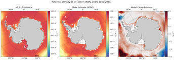 ANN Potential Density