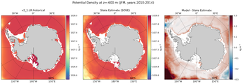JFM Potential Density