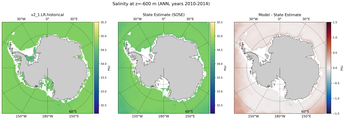 ANN Salinity