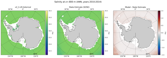 ANN Salinity