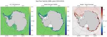 ANN Salinity