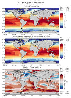 JFM Mean Sea Surface Temperature