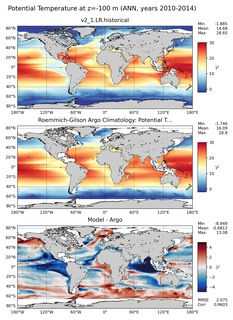 ANN Model potential temperature compared with Argo observations