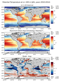 JAS Model potential temperature compared with Argo observations
