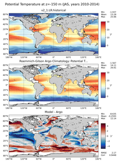 JAS Model potential temperature compared with Argo observations