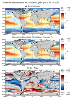 JFM Model potential temperature compared with Argo observations