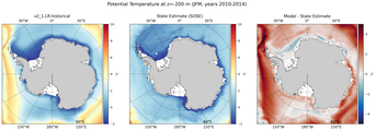JFM Potential Temperature