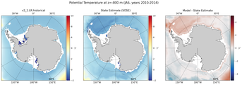 JAS Potential Temperature