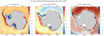 JAS Potential Temperature