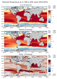JFM Potential Temperature
