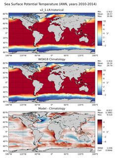 ANN Potential Temperature