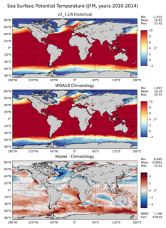 JFM Potential Temperature
