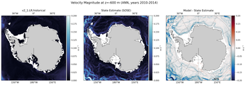 ANN Velocity Magnitude