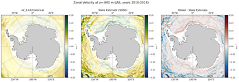 JAS Zonal Velocity