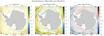 JFM Zonal Velocity