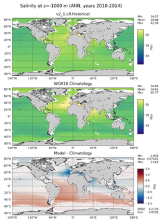 ANN Salinity