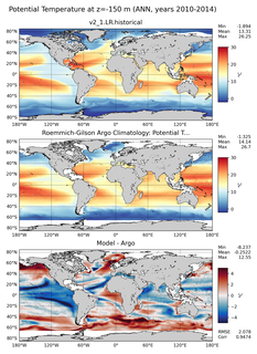 ANN Model potential temperature compared with Argo observations