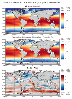 JFM Model potential temperature compared with Argo observations