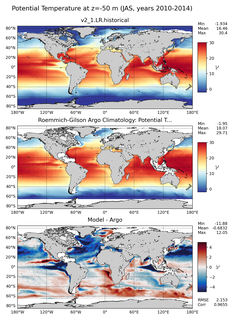 JAS Model potential temperature compared with Argo observations