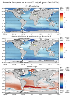 JAS Model potential temperature compared with Argo observations
