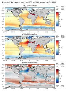 JFM Potential Temperature
