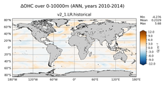ANN Anomaly in Ocean Heat Content over 0-10000m