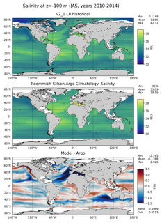 JAS Model Salinity compared with Argo observations
