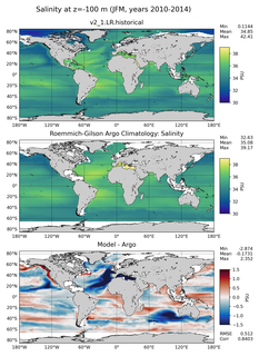 JFM Model Salinity compared with Argo observations