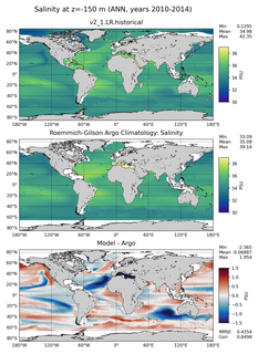 ANN Model Salinity compared with Argo observations