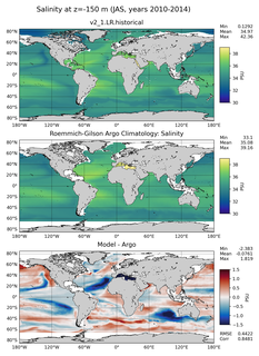 JAS Model Salinity compared with Argo observations