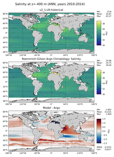 ANN Model Salinity compared with Argo observations