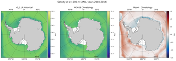 ANN Salinity