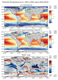 JFM Model potential temperature compared with Argo observations