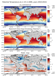 ANN Model potential temperature compared with Argo observations