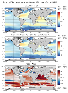 JFM Model potential temperature compared with Argo observations