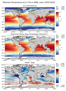 ANN Model potential temperature compared with Argo observations
