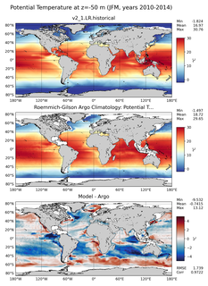 JFM Model potential temperature compared with Argo observations