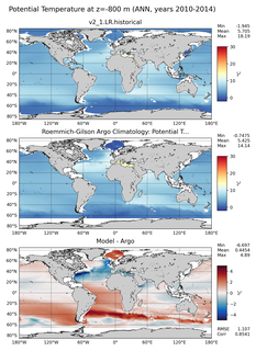 ANN Model potential temperature compared with Argo observations