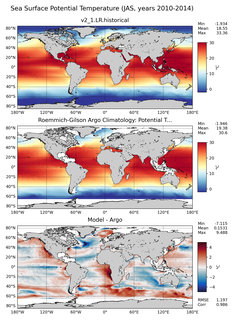 JAS Model potential temperature compared with Argo observations