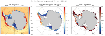 JAS Potential Temperature