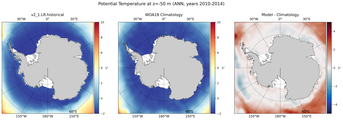 ANN Potential Temperature