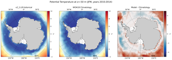 JFM Potential Temperature