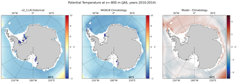 JAS Potential Temperature