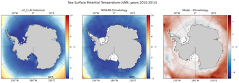 ANN Potential Temperature