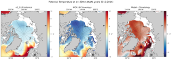 ANN Potential Temperature