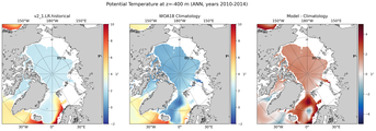 ANN Potential Temperature