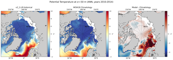 ANN Potential Temperature