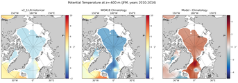 JFM Potential Temperature