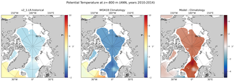 ANN Potential Temperature